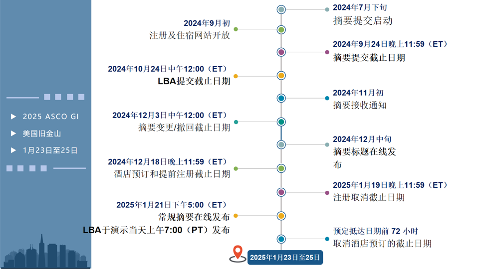 【会议录】提醒您，2025 ASCO GI大会摘要征集已全面开启，截止至9月24日晚上1159_腾讯新闻