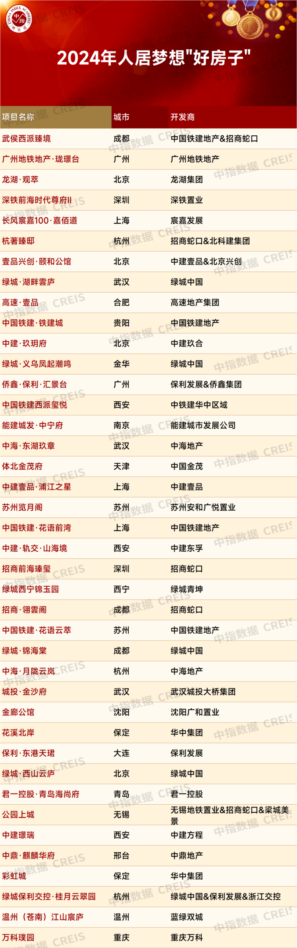 2024年人居梦想“好房子”研究成果发布_腾讯新闻