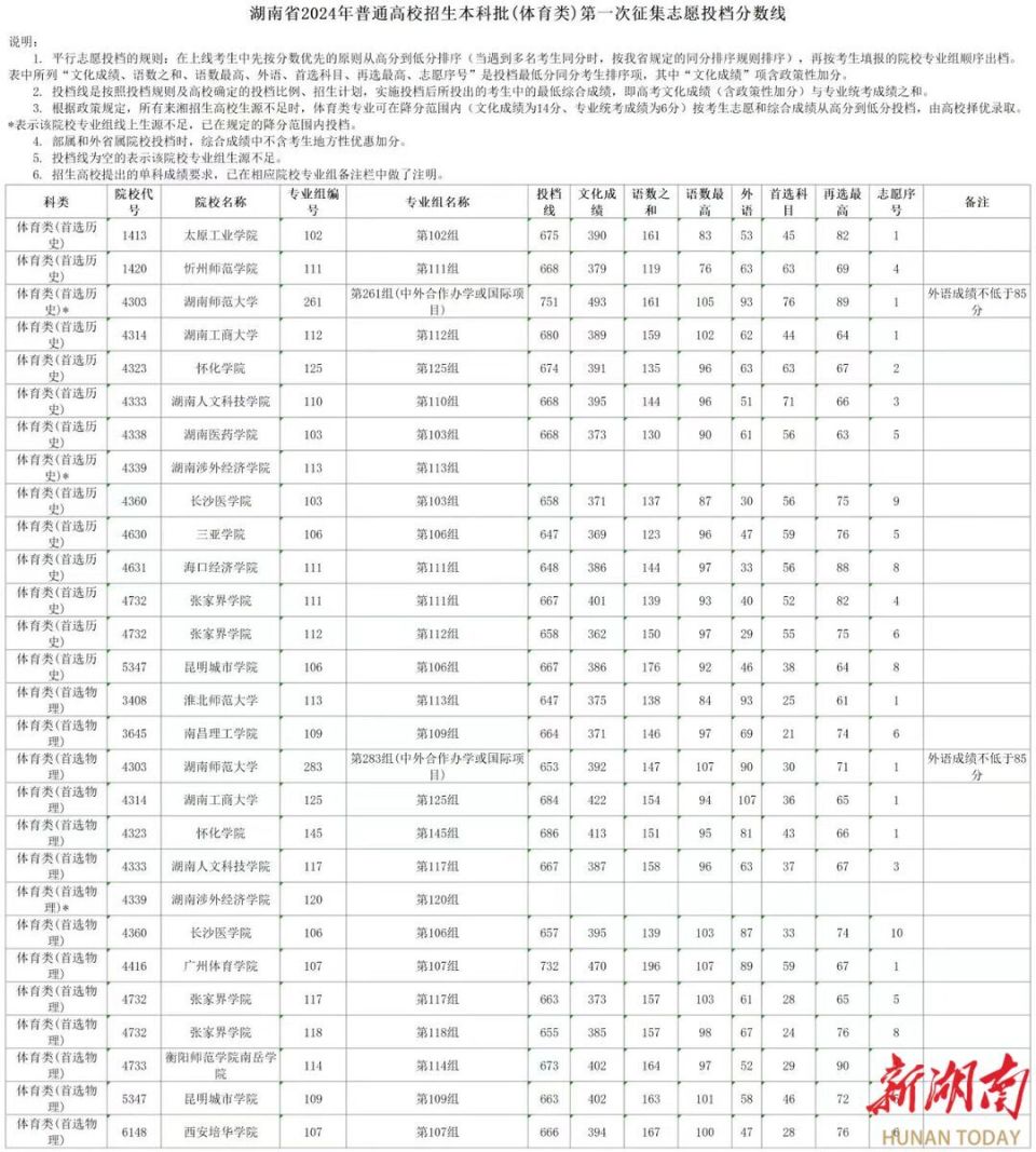 湘南学院专科批图片