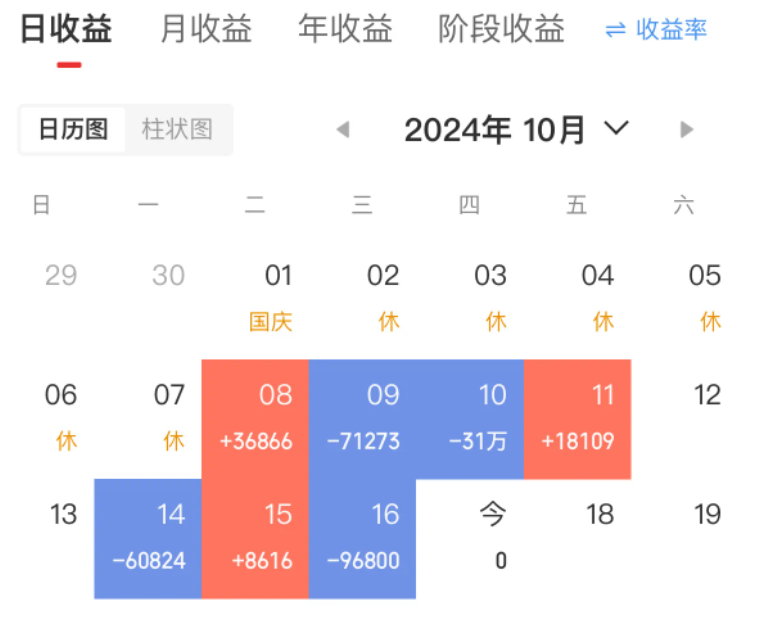 “7天亏48万”，谁在牛市快乐？_腾讯新闻