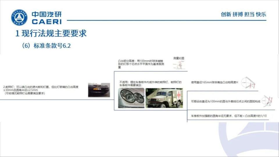 ECE R26 《乘用车外部突出物》解读_腾讯新闻