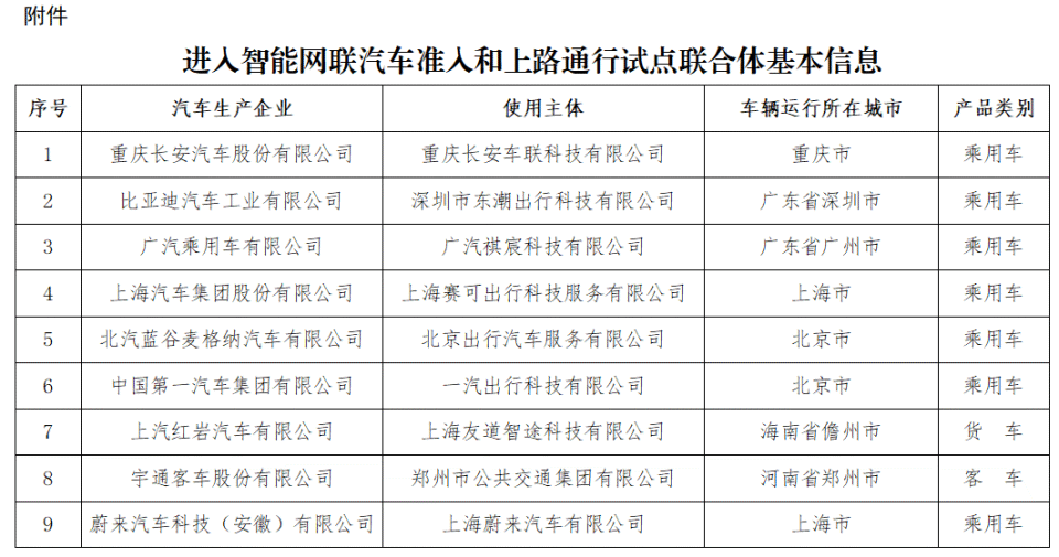 l3级乘用车上路,robotaxi商业运营来到临界点:9家车企入围智能网联