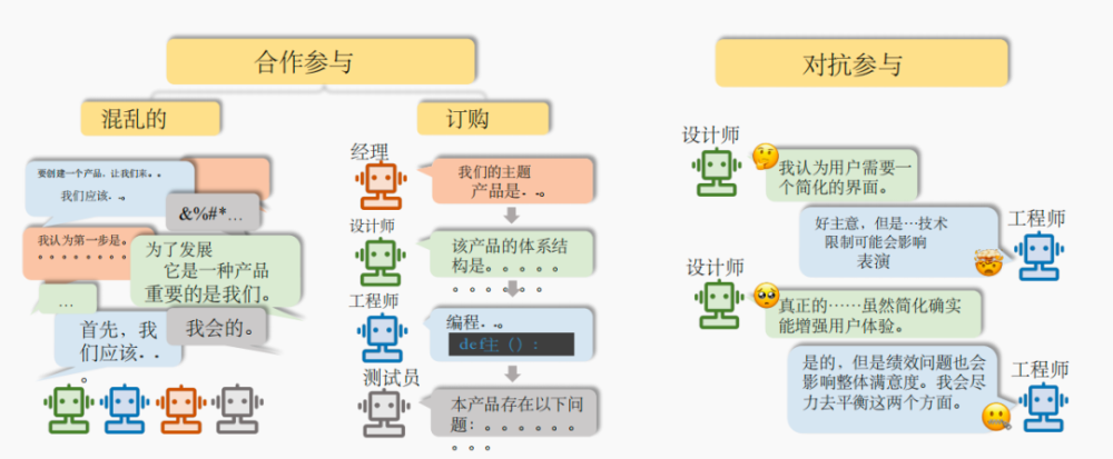 复旦NLP实验室和米哈游全面解读AI Agents：一文读懂5万字论文 · 原文图片 4