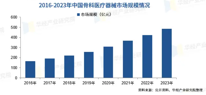 骨科产于哪里骨科巨头，年底停产这一产线_https://www.jmylbn.com_新闻资讯_第2张