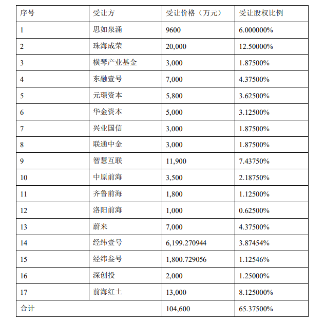 大族激光19亿出售子公司给创投类主体 引投资者质疑