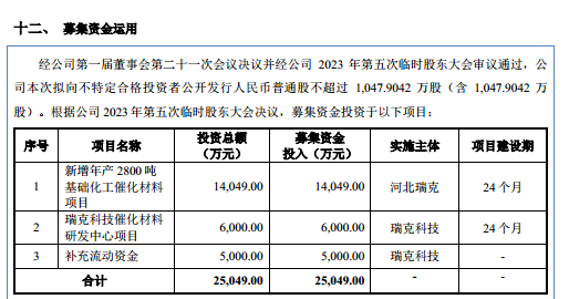 瑞克科技：委托未成立的公司進(jìn)行研發(fā)，產(chǎn)能過(guò)剩還欲大舉擴(kuò)產(chǎn)｜IPO觀察