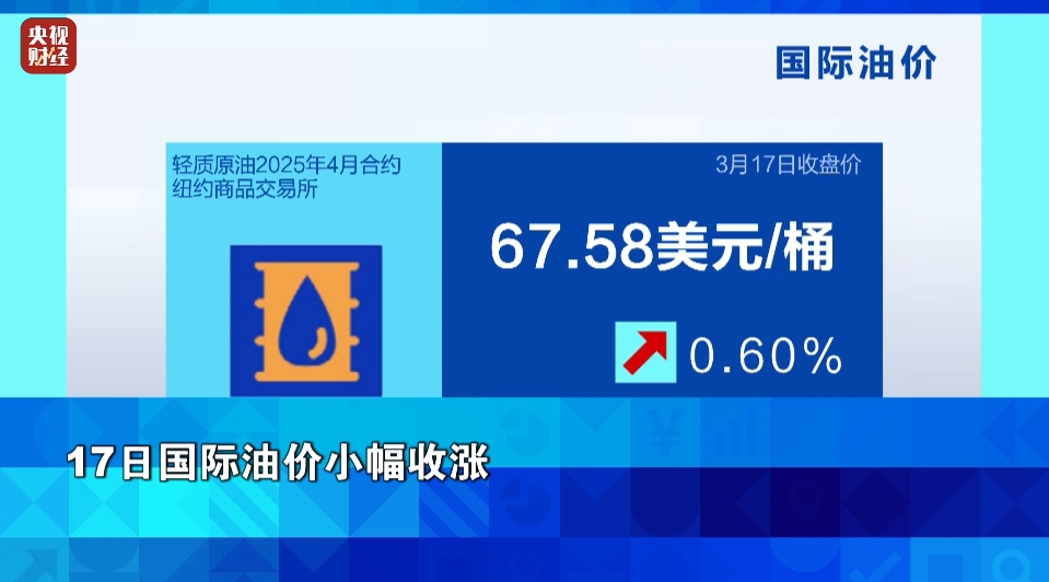 金价，涨！油价，涨！