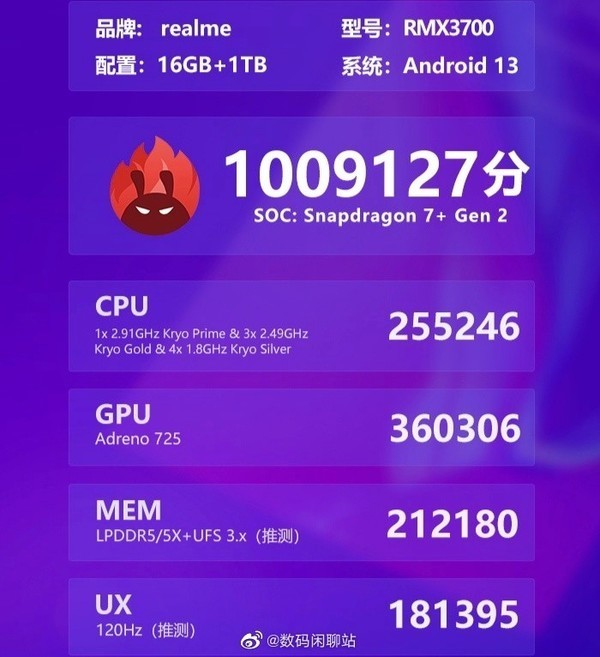 realme真我gt neo5 se跑分曝光 搭载第二代骁龙7 _腾讯新闻