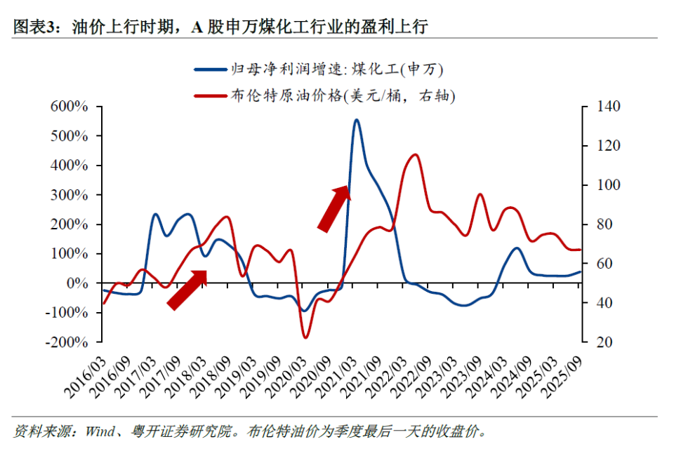 美伊冲突对中国产业链的影响：哪些受损？哪些受益？_腾讯新闻