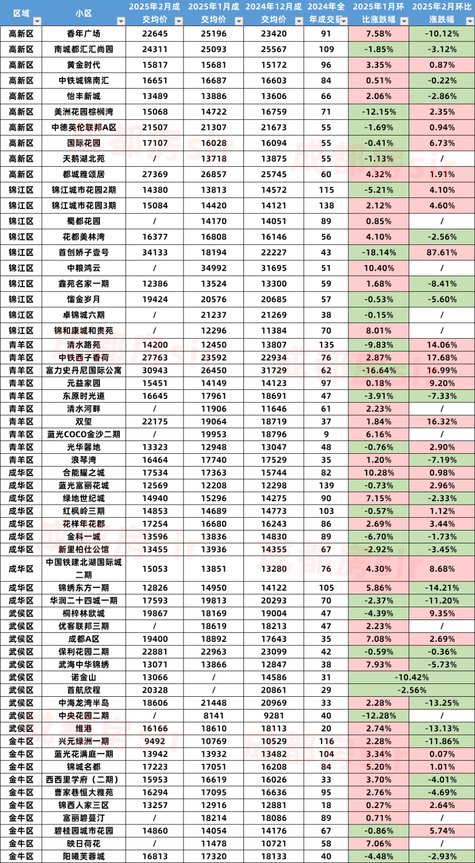 抗跌能力最强360个小区，全是老破小？_腾讯新闻