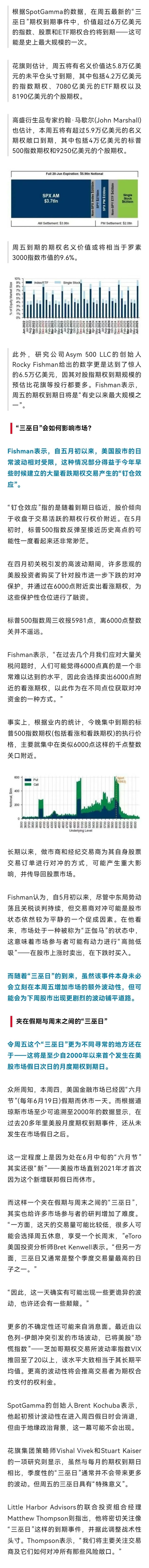 6万亿美元天量期权到期？美股今晚或迎史上最大规模“三巫日”-腾讯新闻