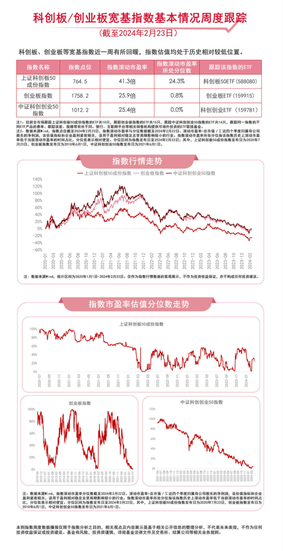 创业板指数怎么买入(创业板指数怎么买入的)