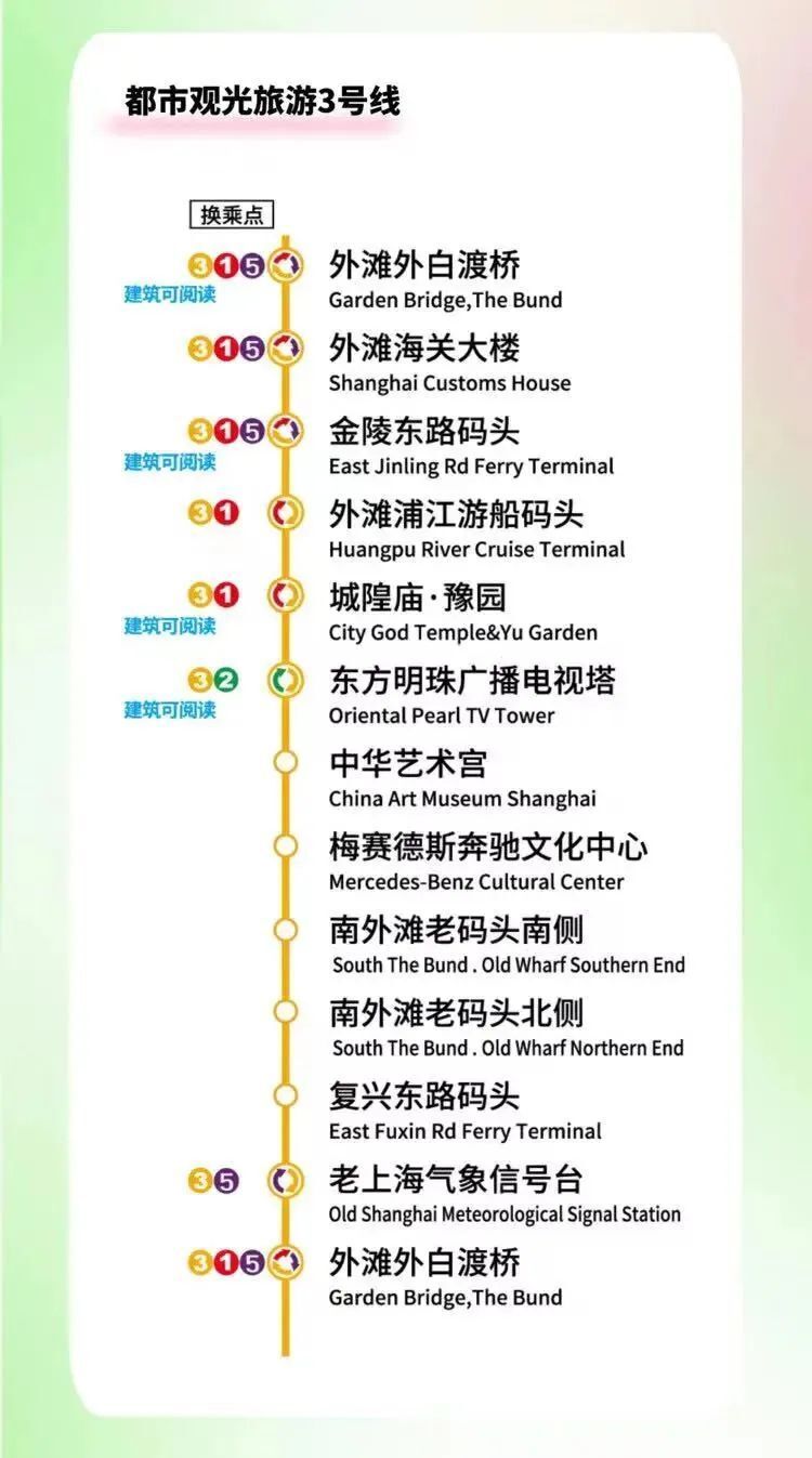 前门观光车线路图片