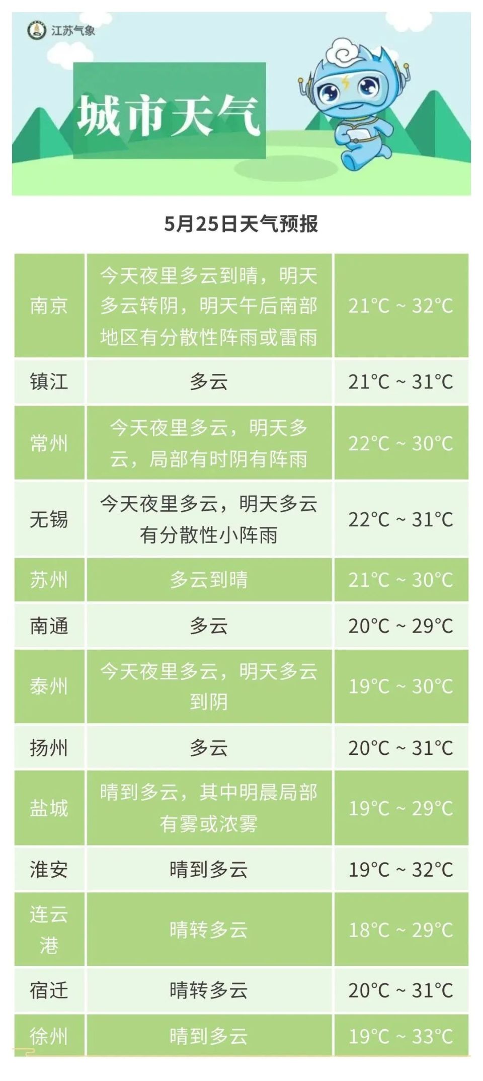 丰县天气预报15天图片