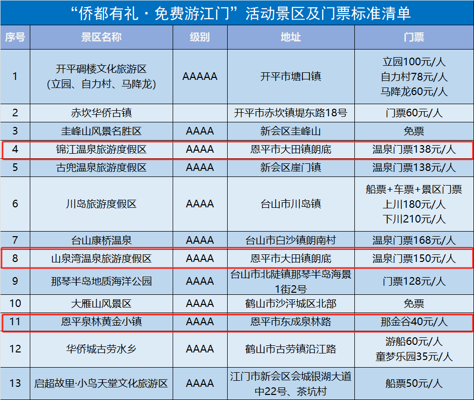 恩平这些景点全部免门票!_腾讯新闻