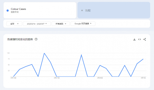 跨境电商爆款采集工具平台(跨境网购的电商平台)