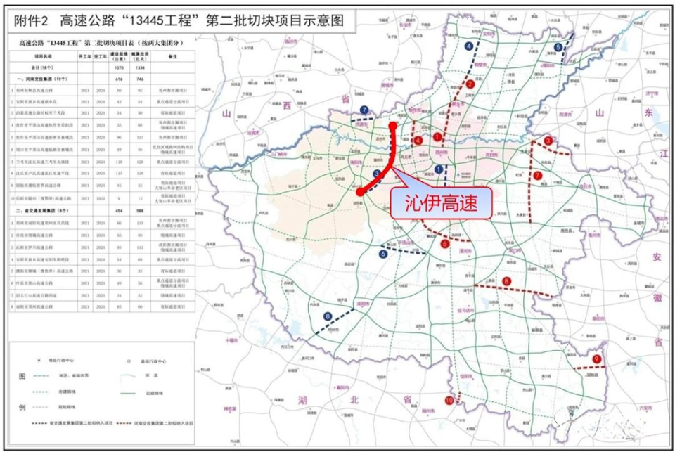 高速公路网规划(2021～2035年)》中新增的5条洛阳都市圈联动路线之一