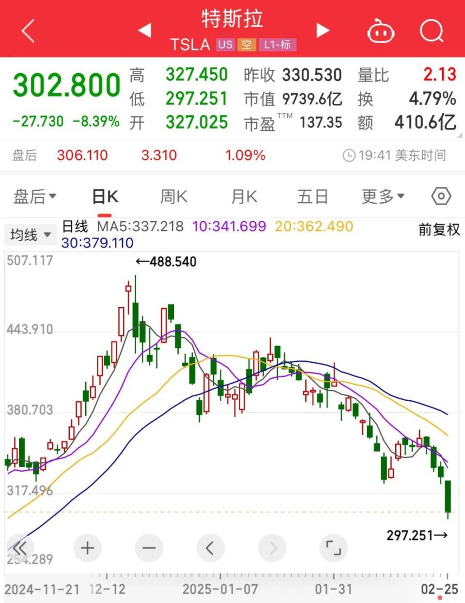 马斯克“政府效率部”多人辞职-腾讯新闻