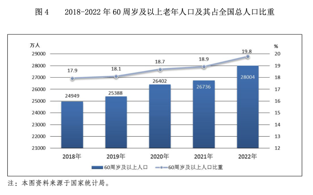 婚姻人口_中国结婚人数跌破700万对,老龄化危机持续加重!