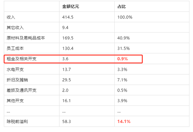 海底撈全力變身“海外撈”