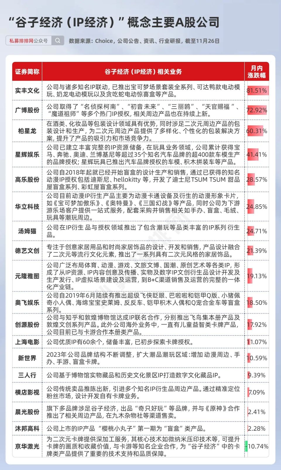 A股再迎新风口！“谷子经济（IP经济）”产业规模已达千亿！_腾讯新闻
