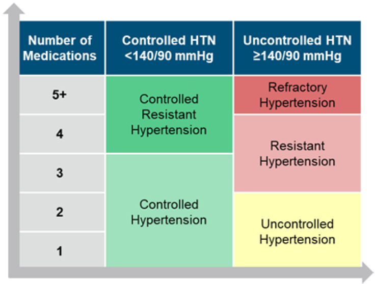 abpm血压怎么看全球高血压用药史转折点：40年首个新靶点药物III期成功_https://www.jmylbn.com_新闻资讯_第8张