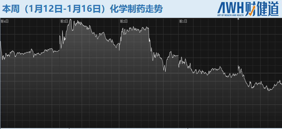 强生耗材怎么做每周医刻｜ 国家医保局启动医保云建设试点申报；药明系再扩产能，溢价一倍收购上市药企_https://www.jmylbn.com_新闻资讯_第12张