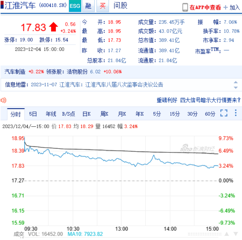 送走蔚来、迎来华为：江淮汽车的中场新战事