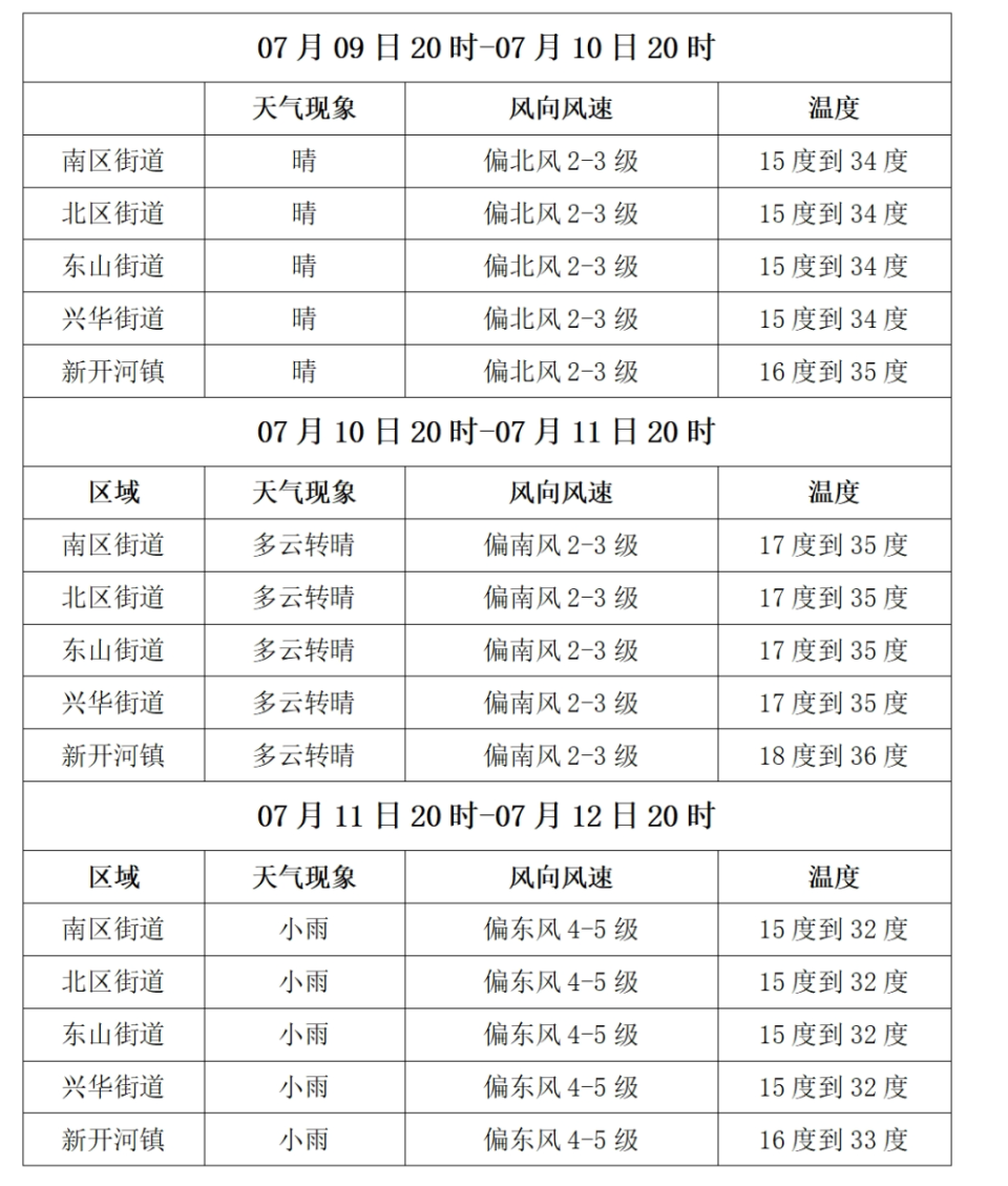 【气象】满洲里未来三日天气预报