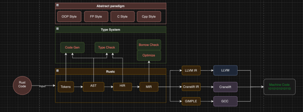 号称比 Python 快 68000 倍的 Mojo 语言正式发布！ Rust 能否与之匹敌？_腾讯新闻