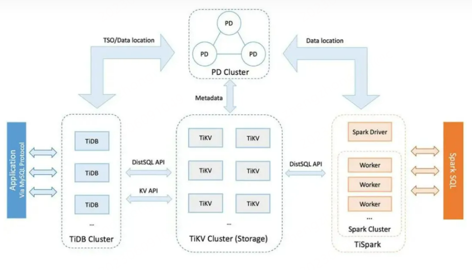 ptc针是什么针国产数据库，不只华为_https://www.jmylbn.com_新闻资讯_第8张