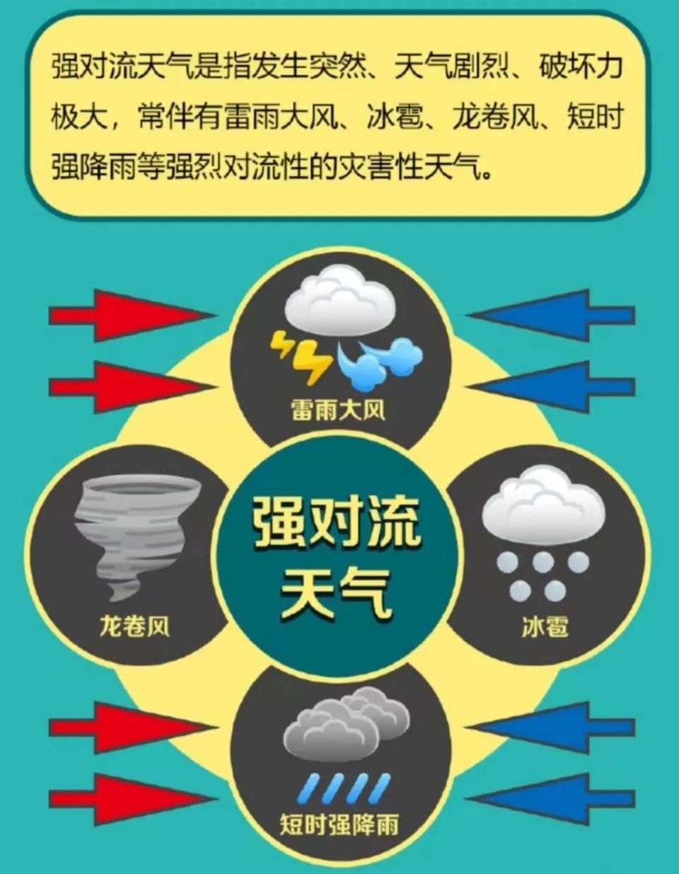 与天气有关今日情况