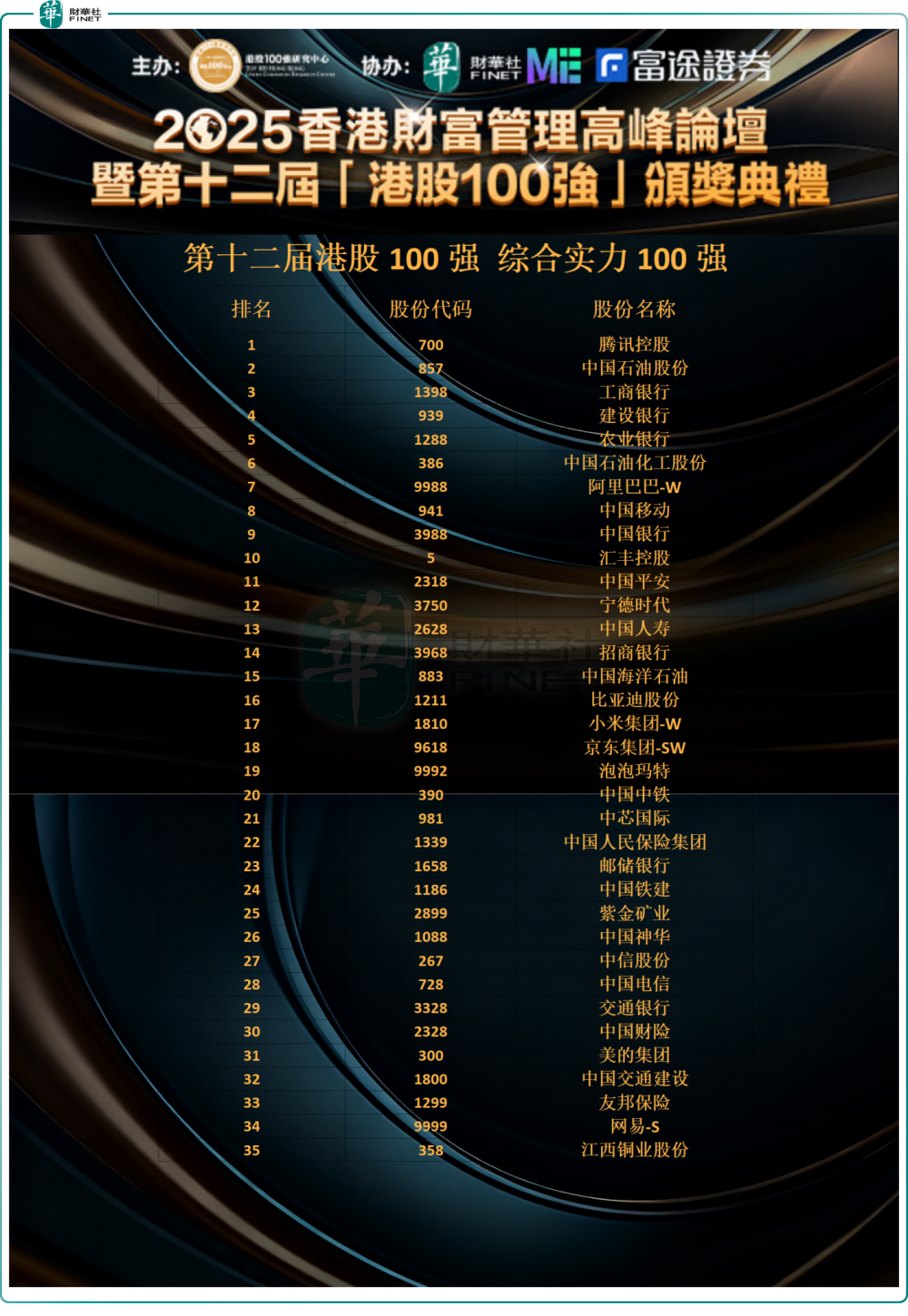 第十二届港股100强之“综合实力100强”：新势力重塑港股生态-腾讯新闻