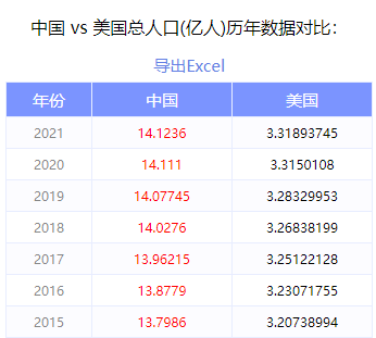 人口gdp_佛山破6000亿!东莞失速!上半年湾区GDP出炉!高明6%又夺五区第一