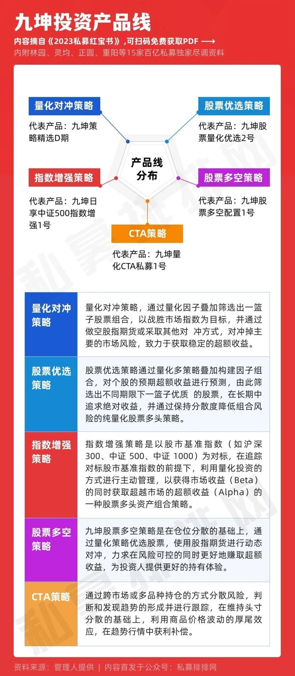 九坤投资：战略布局人工智能及大数据领域，AI重塑量化投资-腾讯新闻
