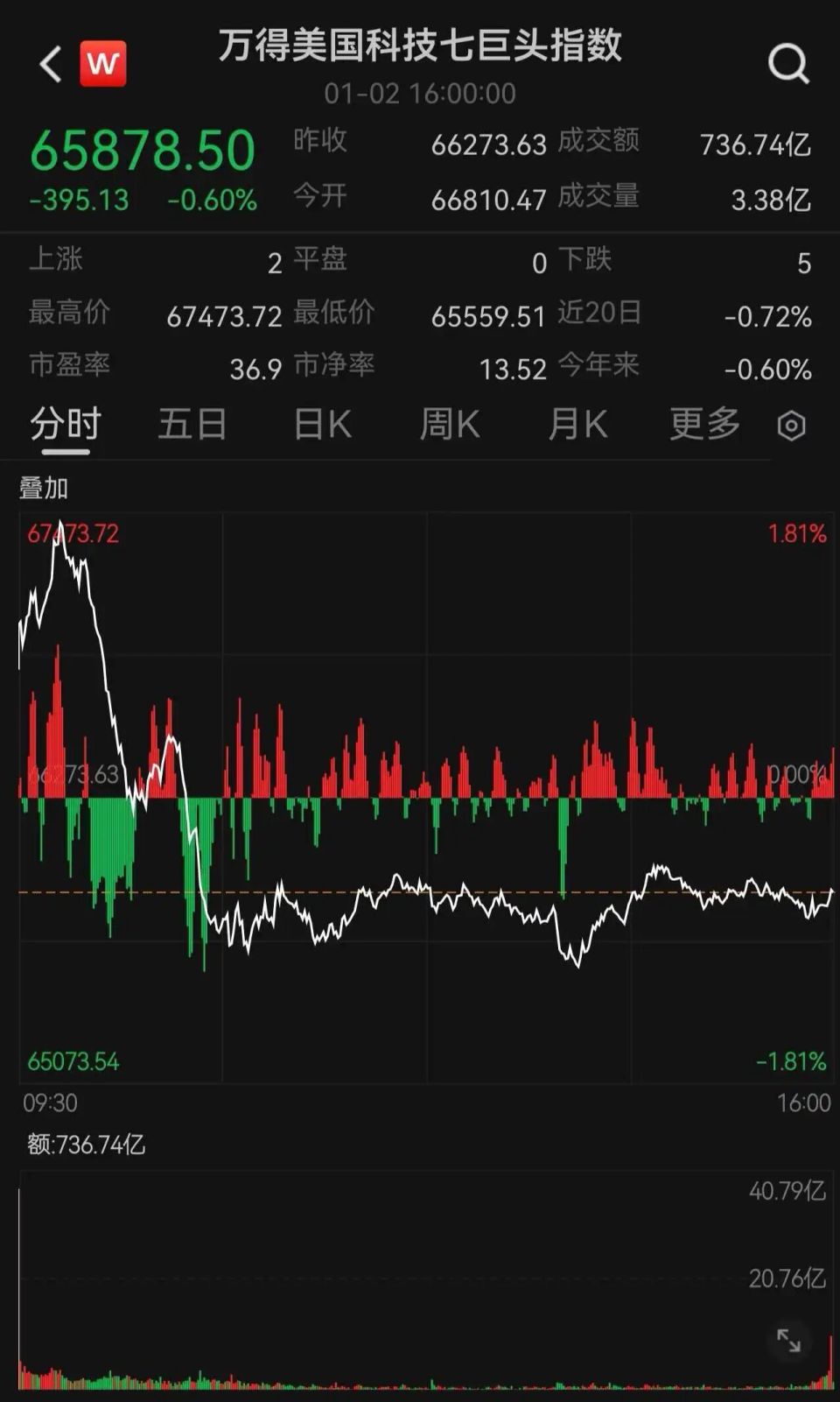 中国资产大爆发-腾讯新闻