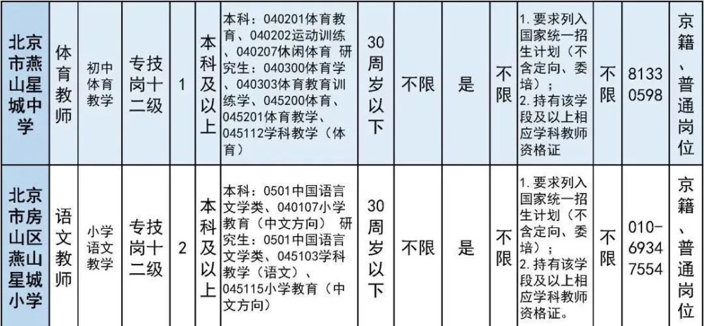 太疯狂了（六级成绩查询身份证号）六级成绩查询身份证号入口陕西 第21张