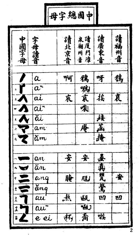 唐诗诗 | "省费十余载之光阴" ——晚清卢戆章的汉字拼音化改革_腾讯
