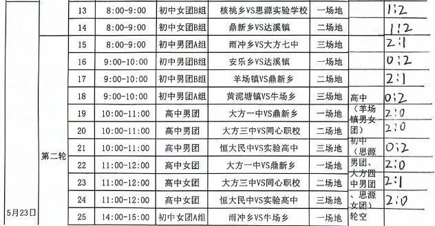 县教育局相关领导到大方金塔英才学校赛点为获奖对象进行颁奖,对他们
