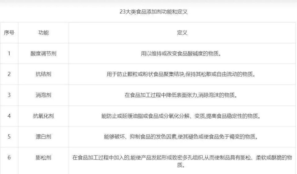 6月19日省市场监管局发布餐饮服务单位食