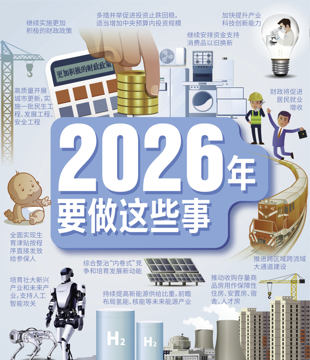 聚焦国家账本：以投资之力托举民生福祉-腾讯新闻