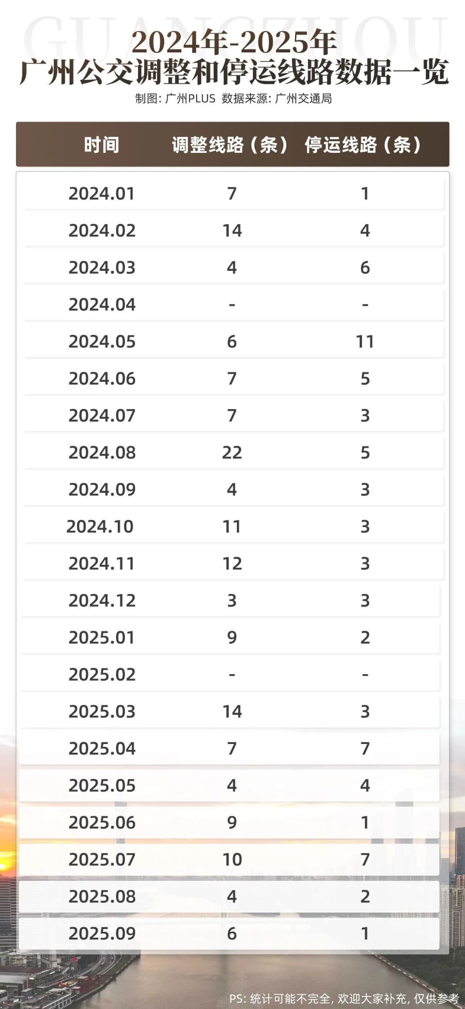 两年狂砍74条！广州，正在告别公交时代！_腾讯新闻