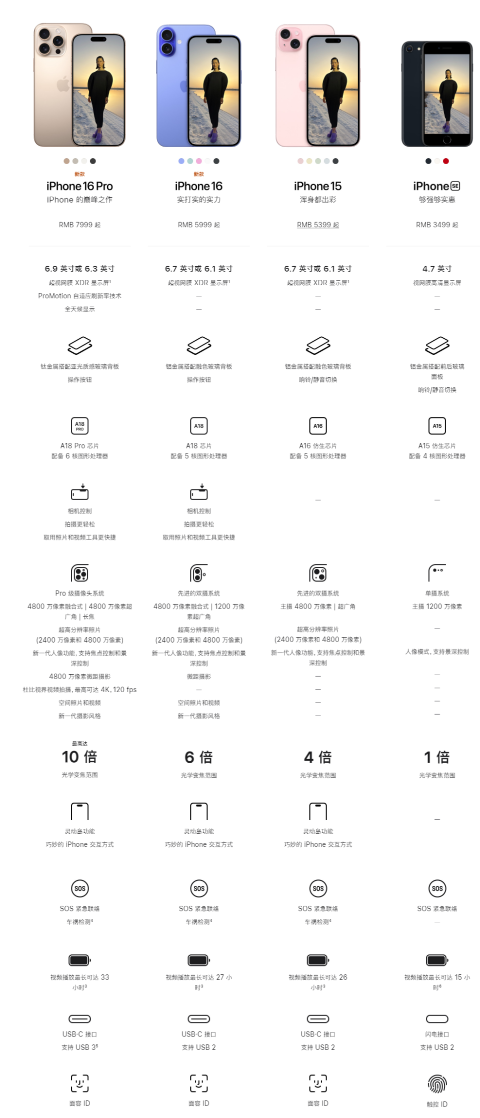 iphone5参数配置图片