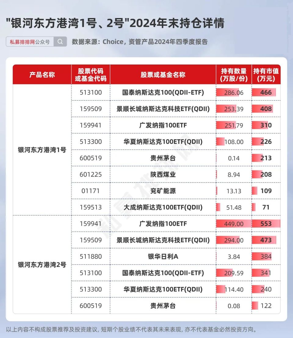 但斌又发声了！美股调整引反思，并提示投资AI的3个风险！-腾讯新闻