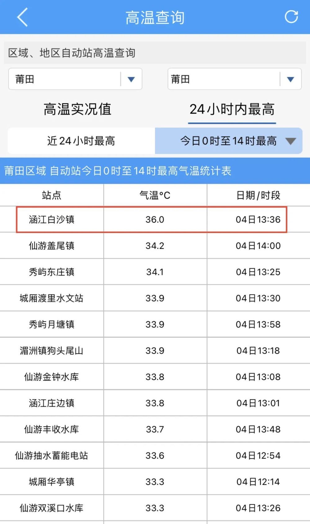 最高温超35还有雷阵雨接下来莆田天气