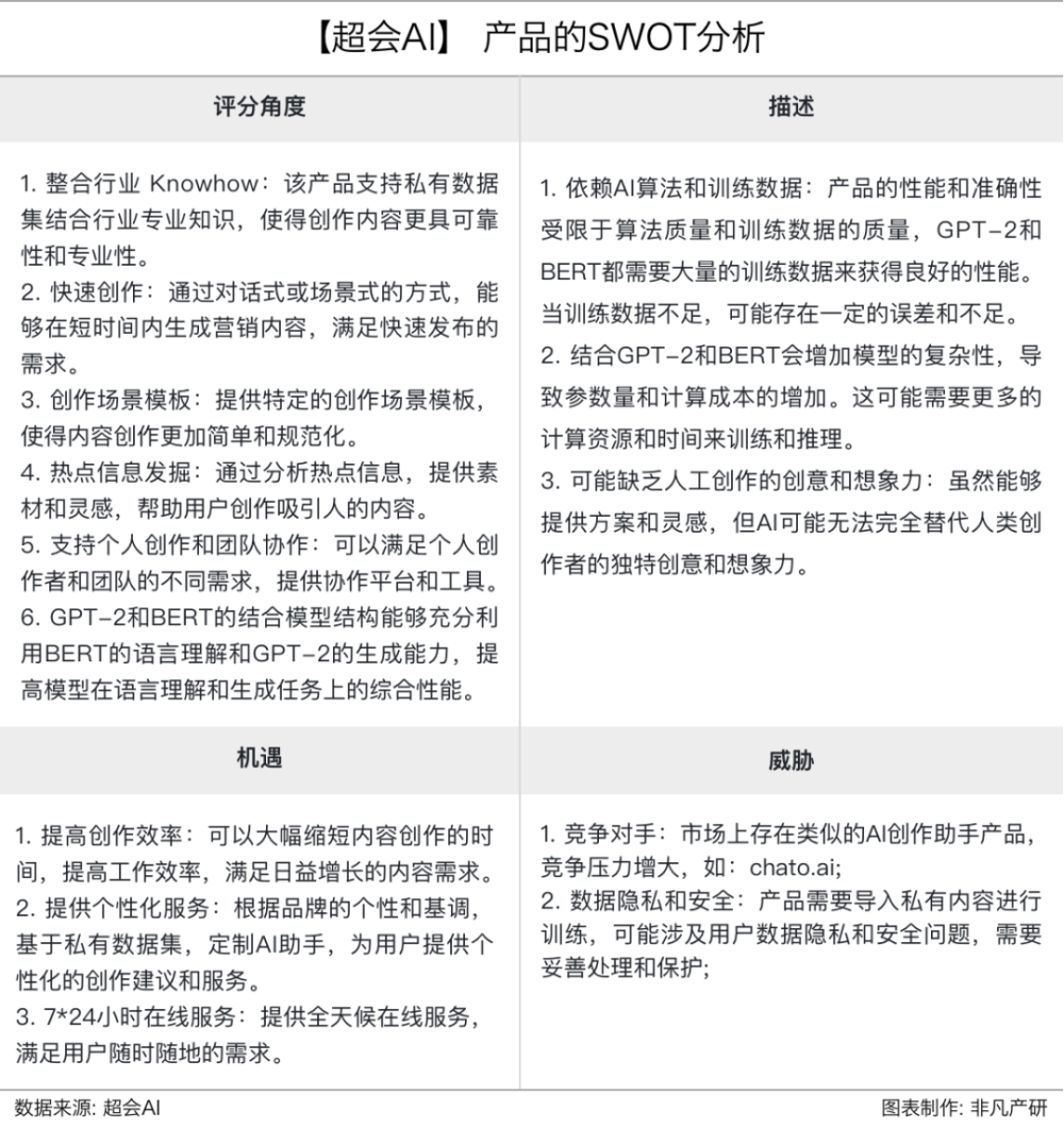 产品评测｜超会AI的智能内容引擎与AI私有数据集解决方案 · 原文图片 13