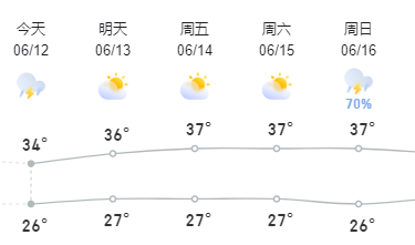 海南发布高温四级预警!戳看未来三天儋州天气预报