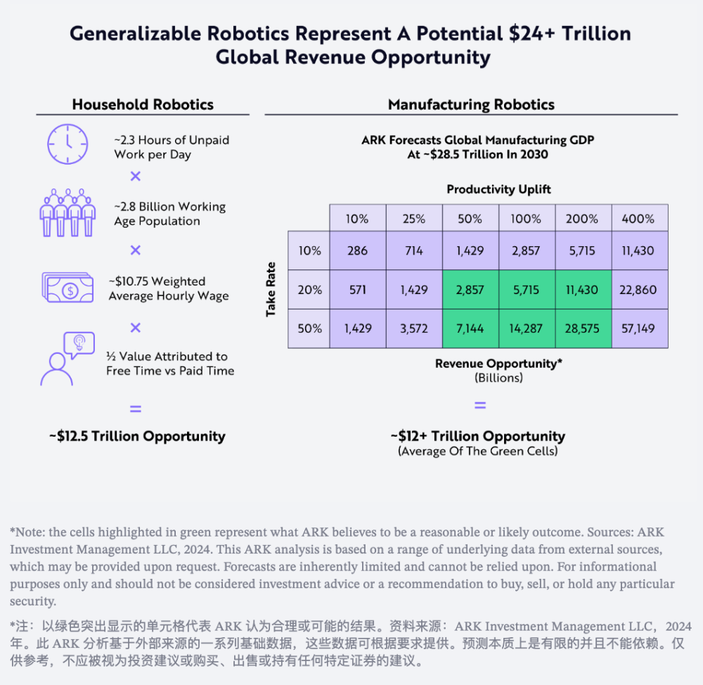 人形机器人在制造业的技术机遇：以美国制造业市场为例 · 原文图片 3