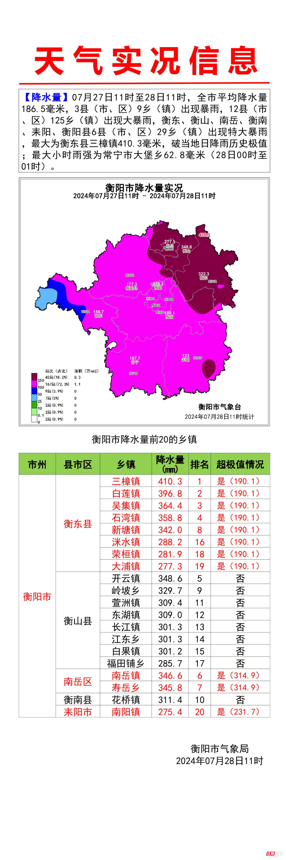 岳阳天气图片