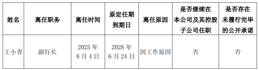 招商银行副行长王小青因工作原因辞职，复旦政治经济学博士、年薪279万